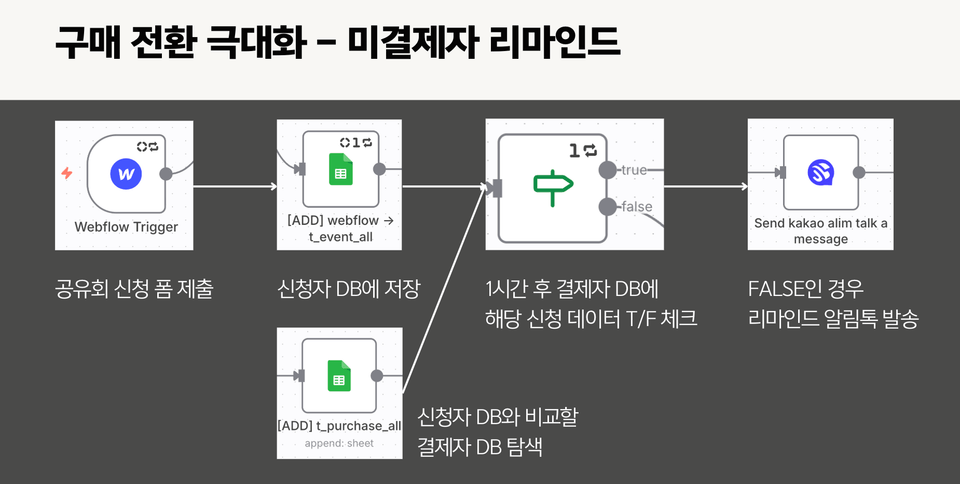 스크린샷 2025-11-29 오후 4.51.41