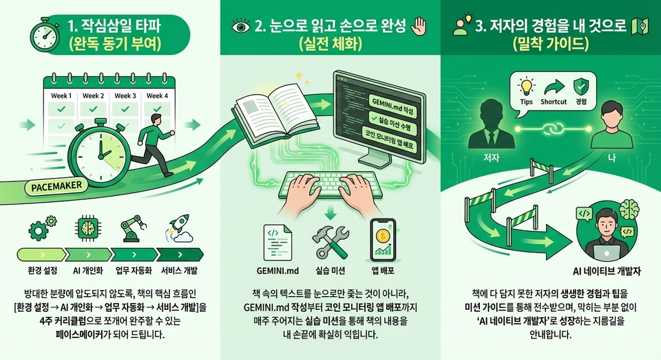 1_ai_4_2_geminimd_3_ai_00a760_