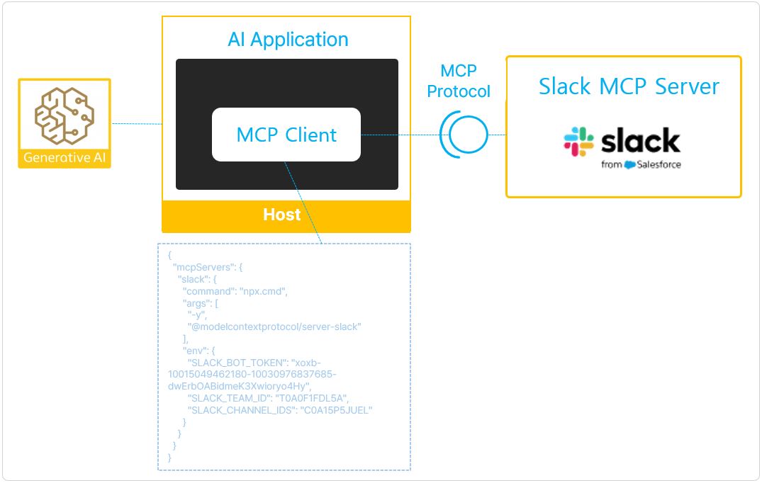 slack