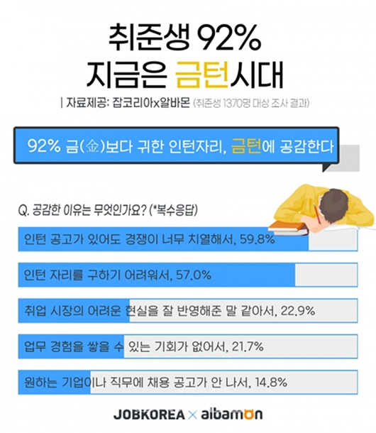 인턴, 금턴