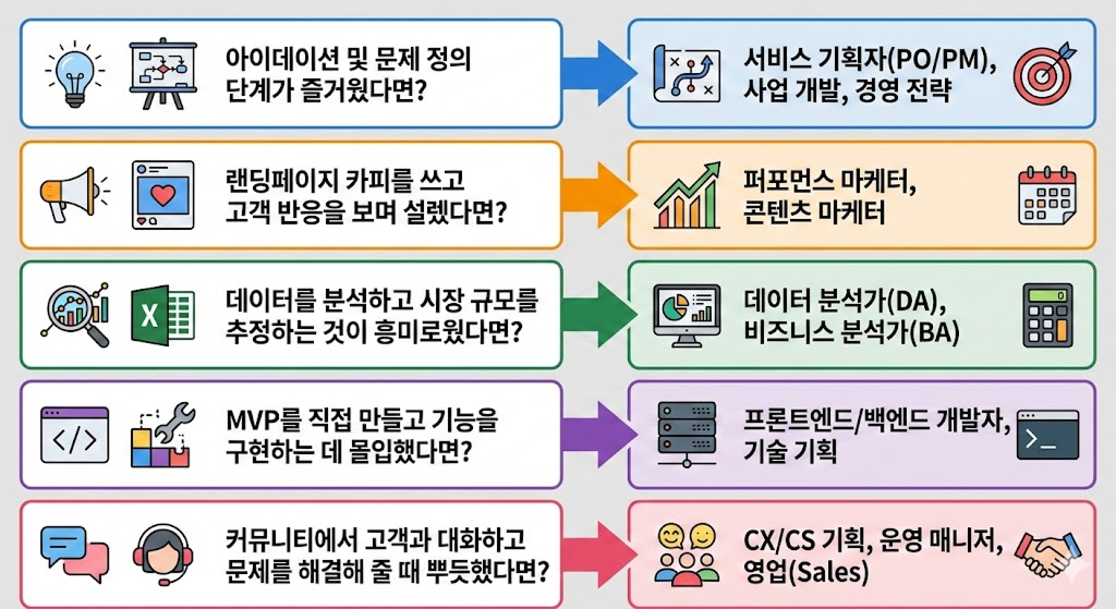 value_직무탐색