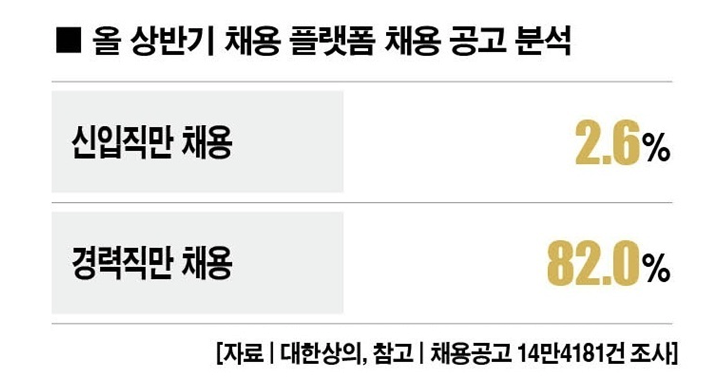 경력직채용비율