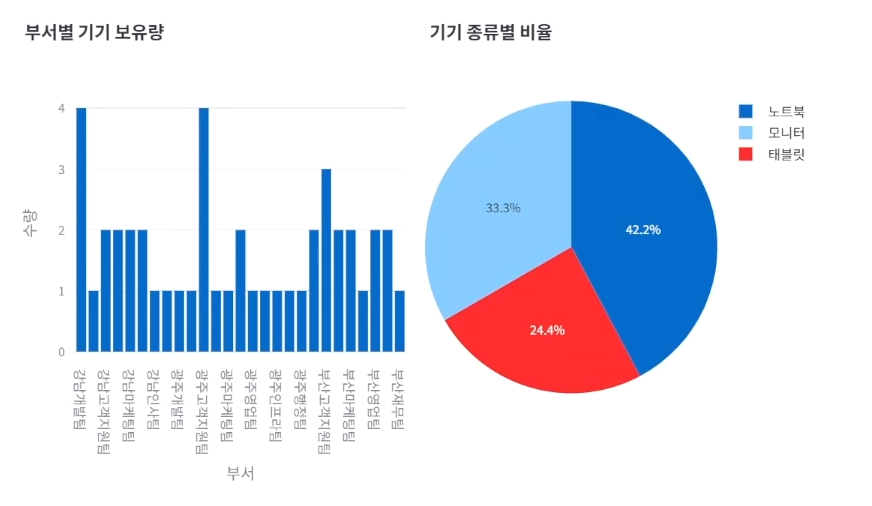 엑셀 내용을 차트로 자동화