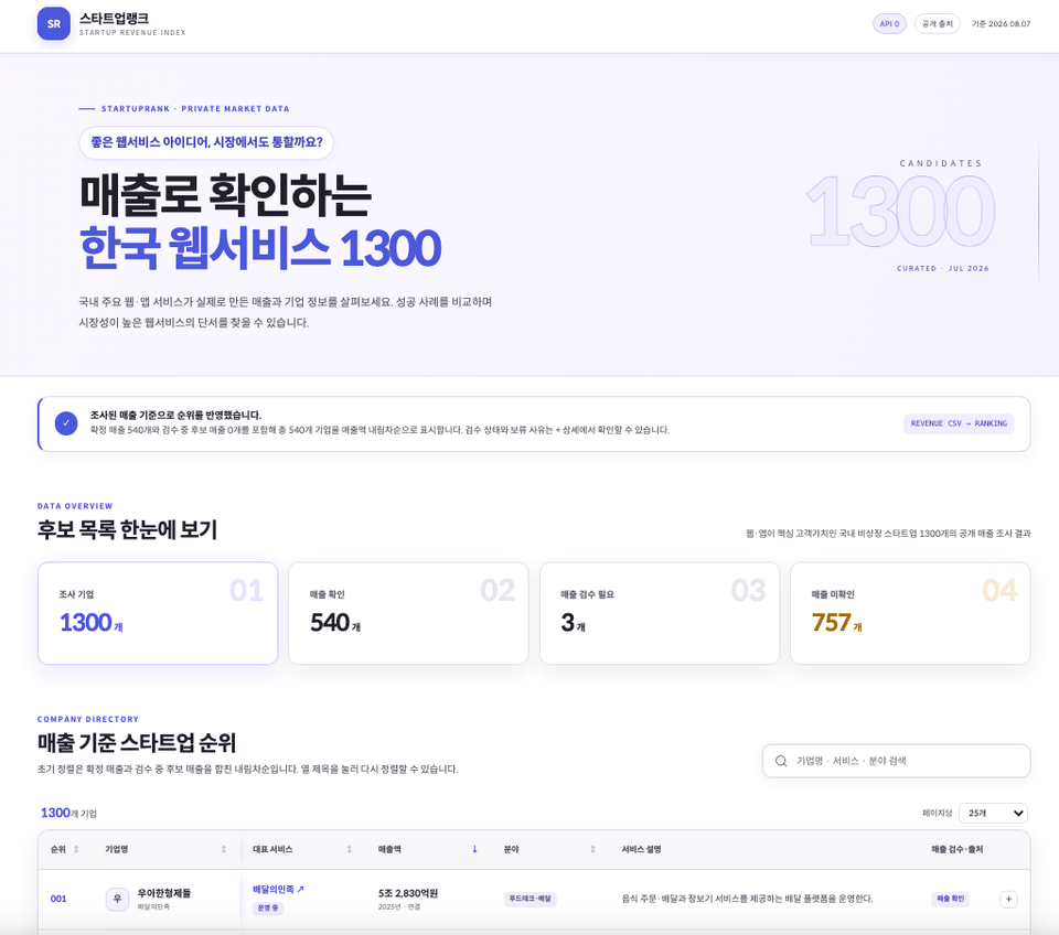 상세페이지3_프로젝트_예시