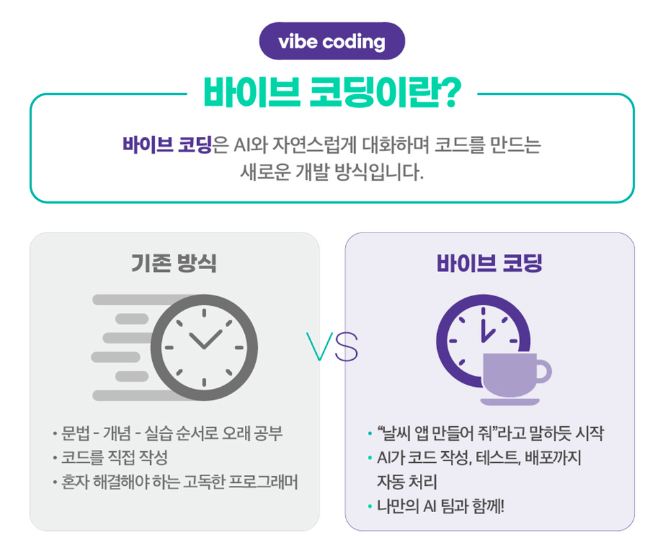바이브 코딩이란