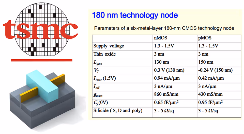 TSMC 180nm PDK 기반의 아날로그 회로설계 Tool 환경 구축