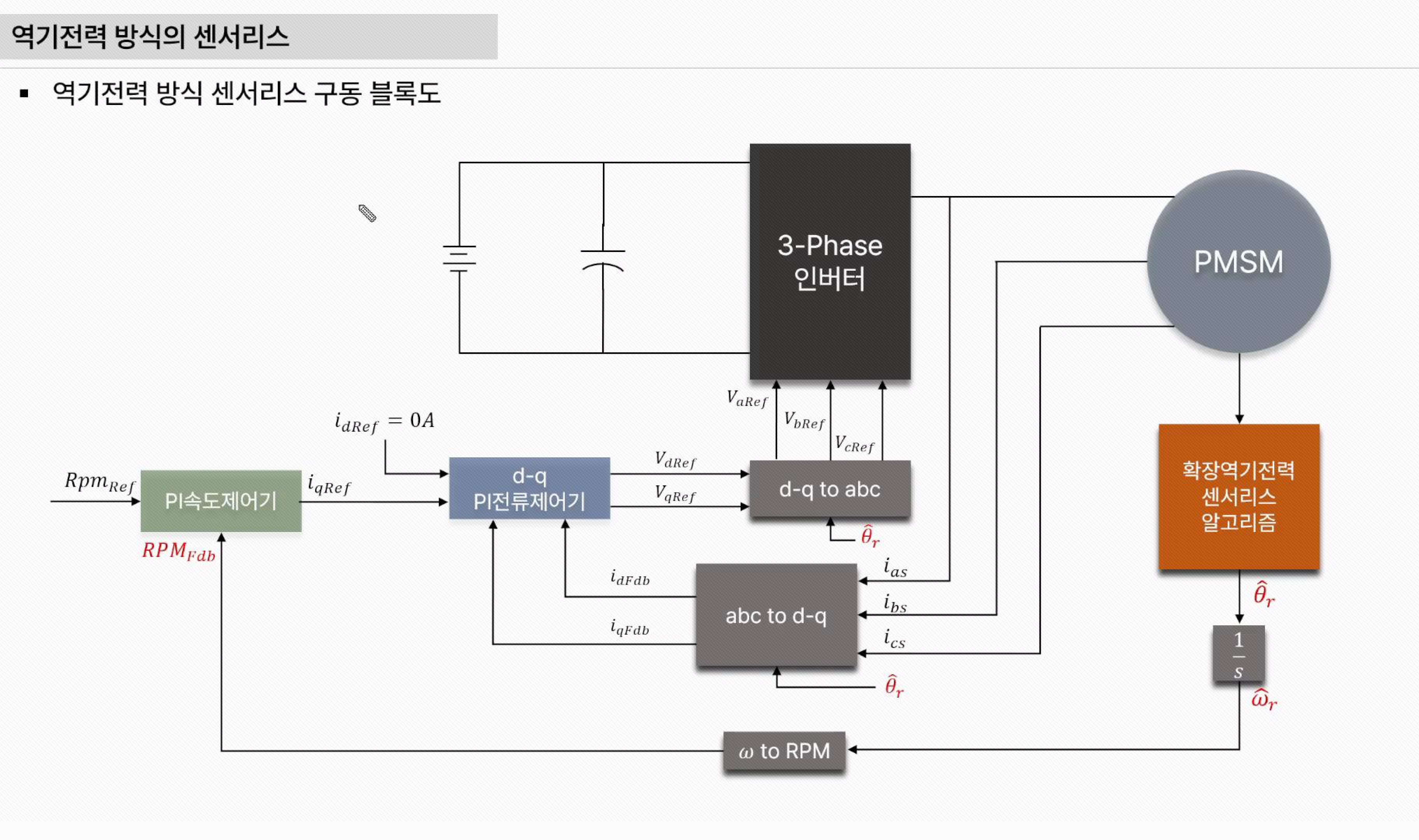 PMSM_센서리스