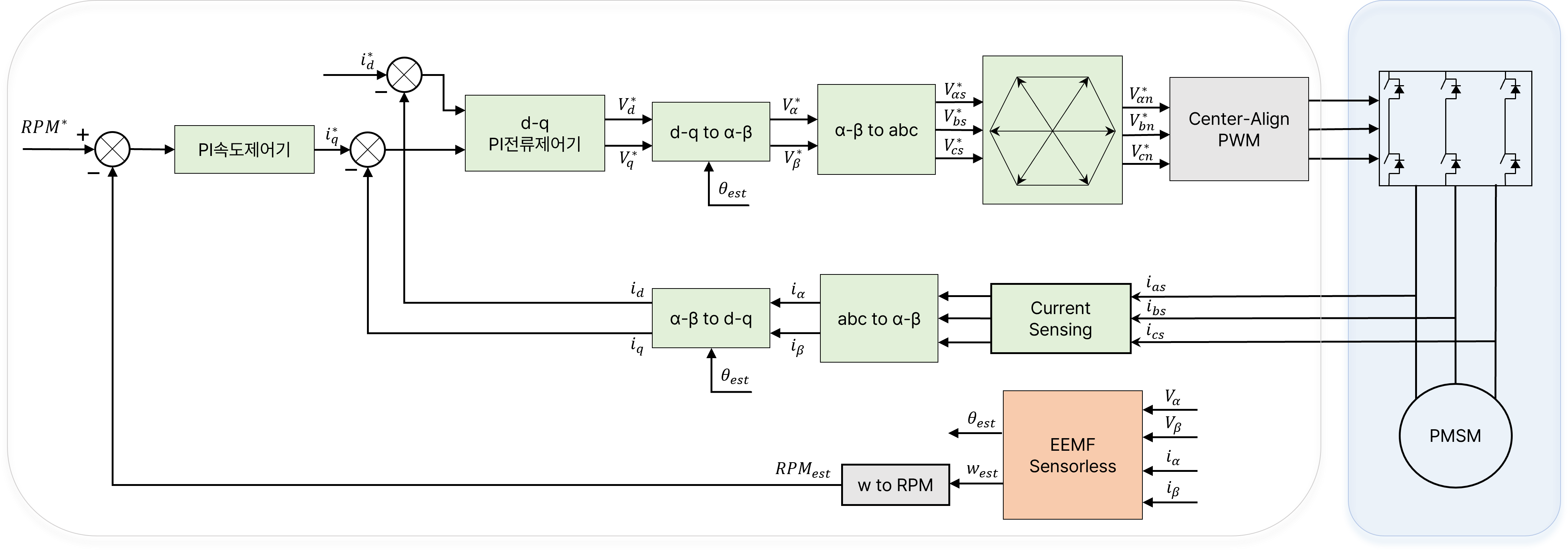 블록도_인프런올릴것