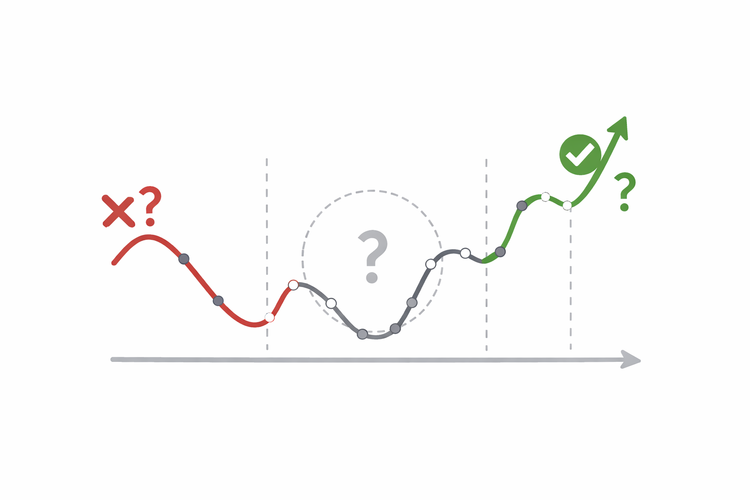 11부동산사이클