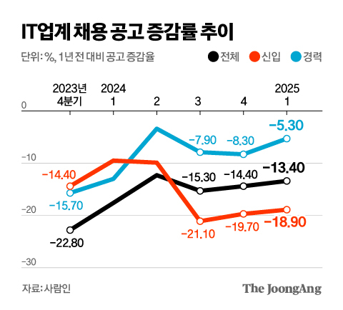 중앙