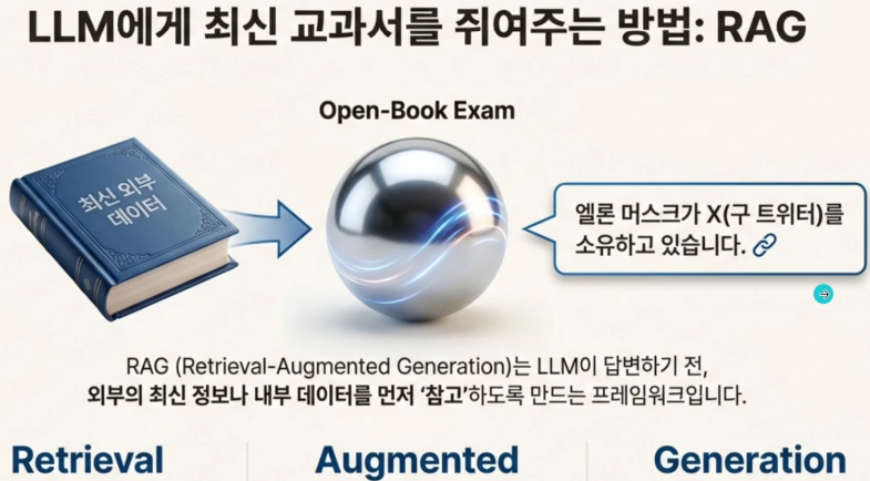 RAG의 필요성과 LangChain 소개
