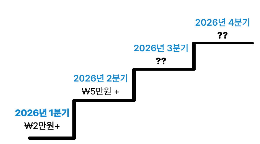 제목을 입력해주세요. (12)