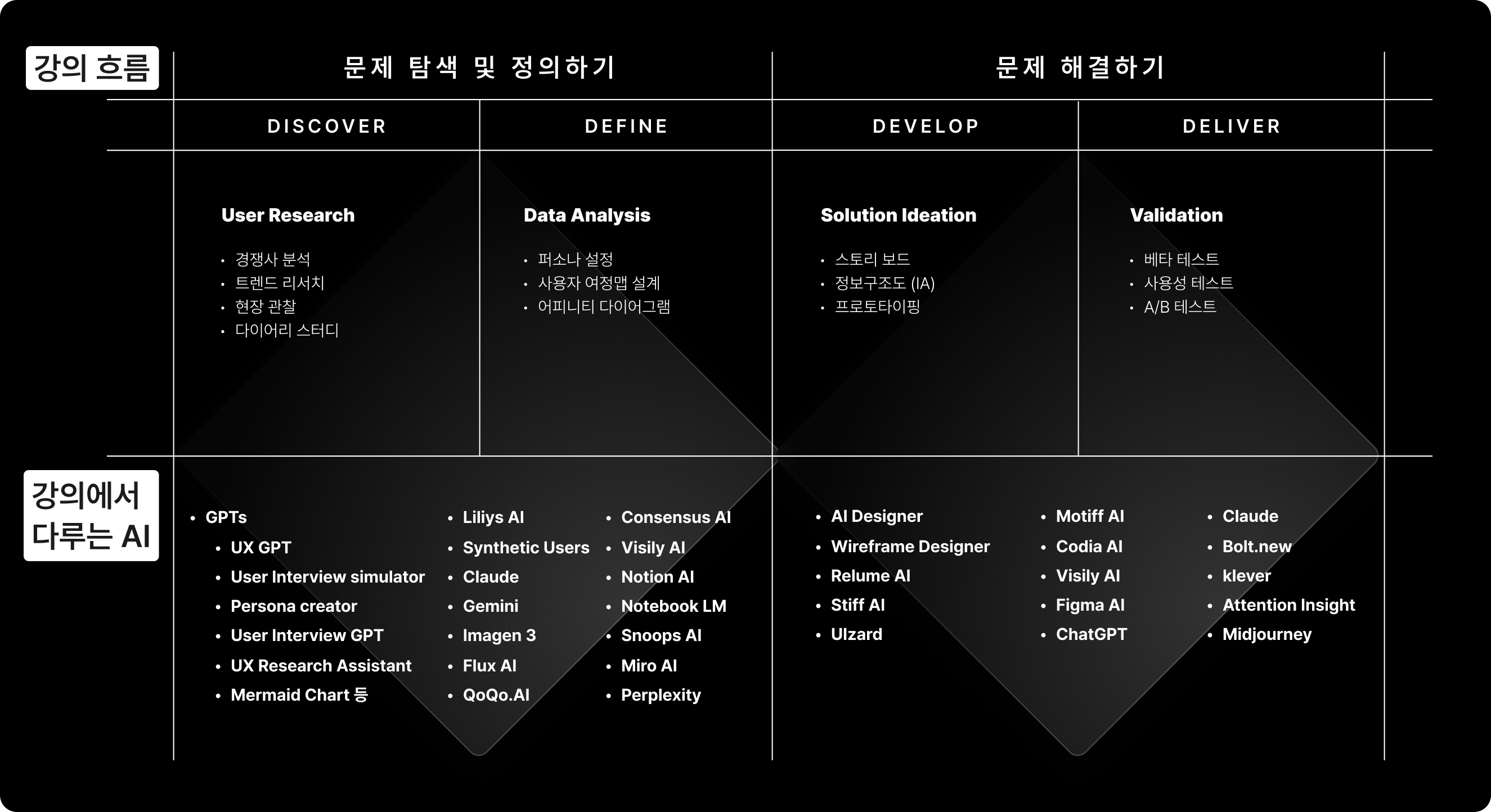 더블다이아몬드 3