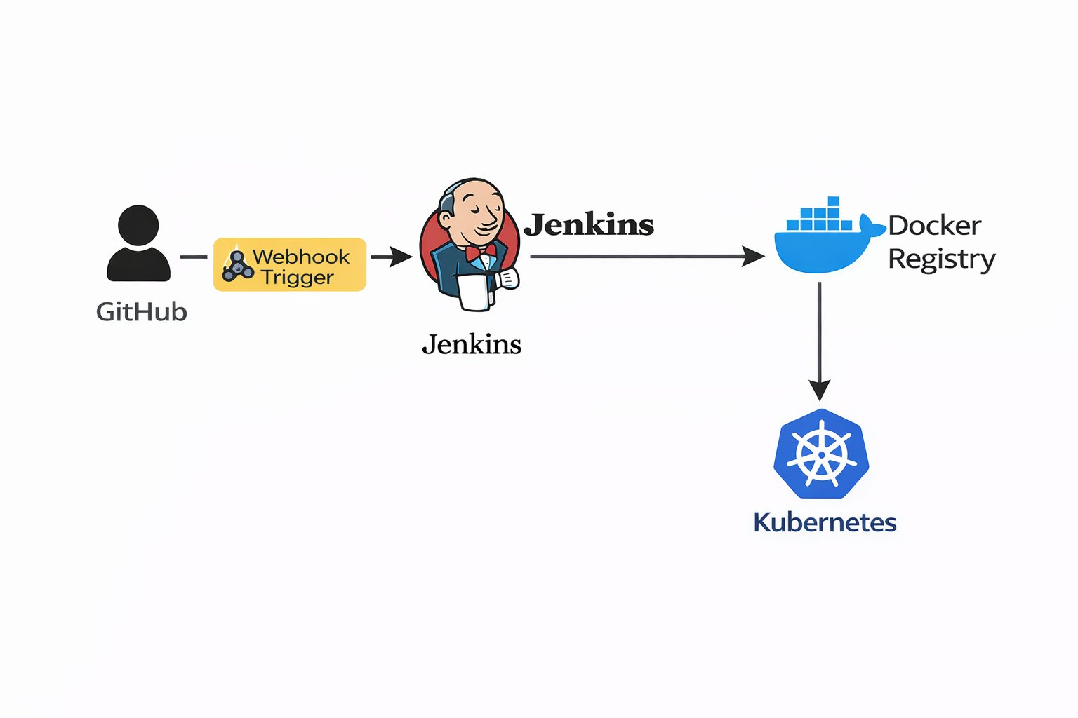 5306e1ff-b9c6-46a4-a67e-a4a662bd325a