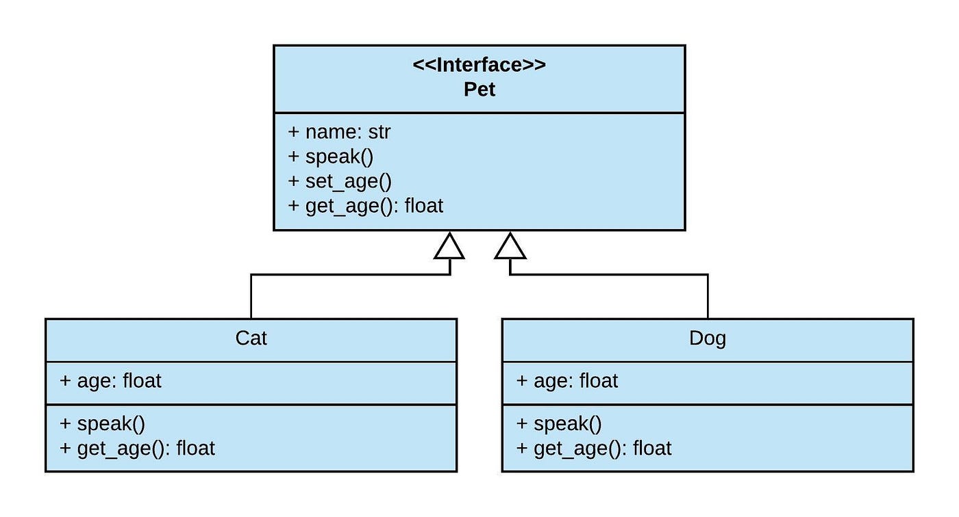 30 Days of Python: Coding for Beginners -(2026) Course | Markus Lang ...