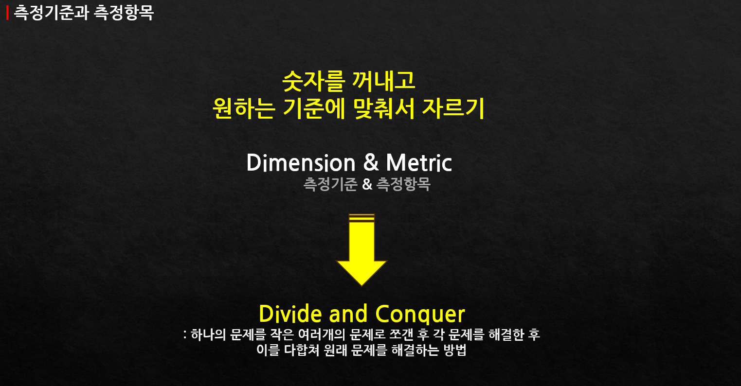 측정기준과측정항목