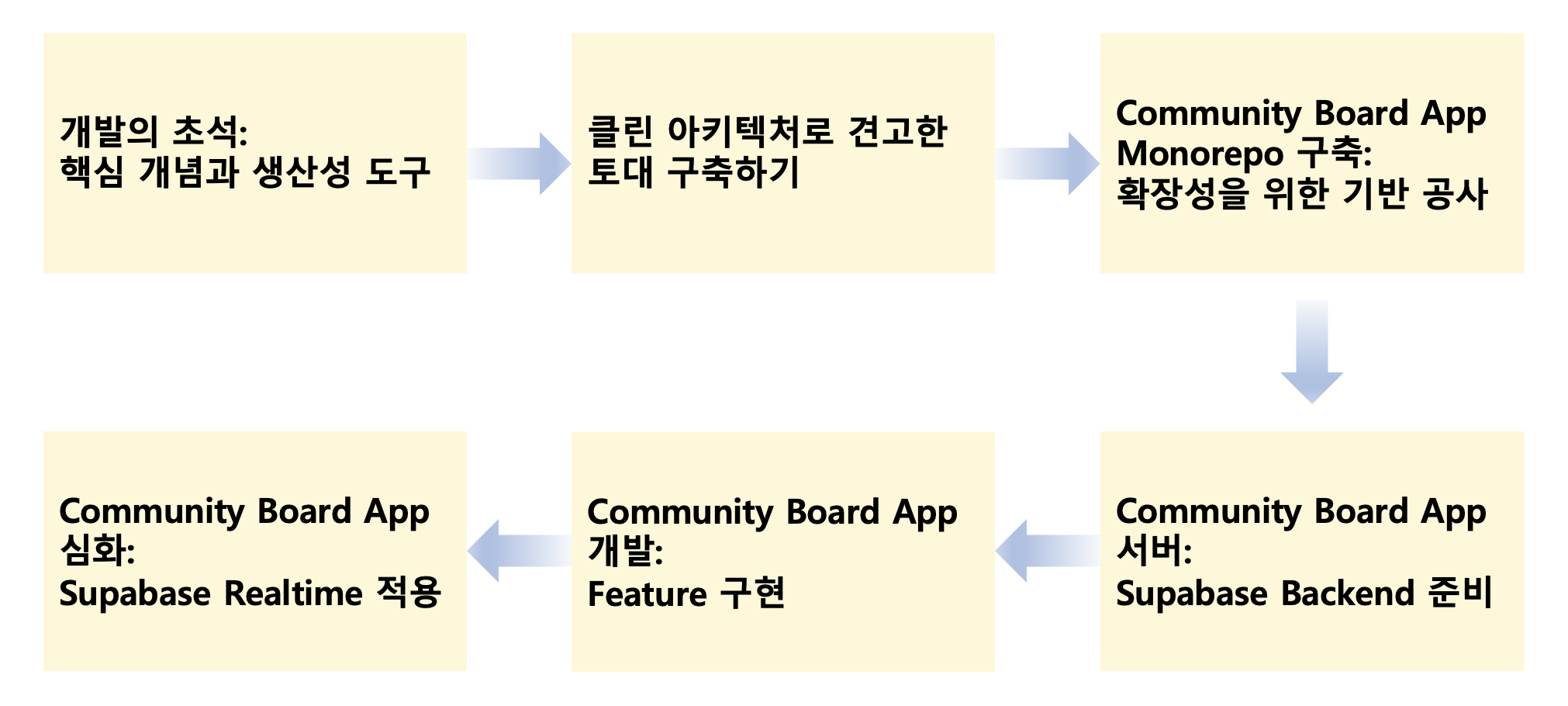 roadmap