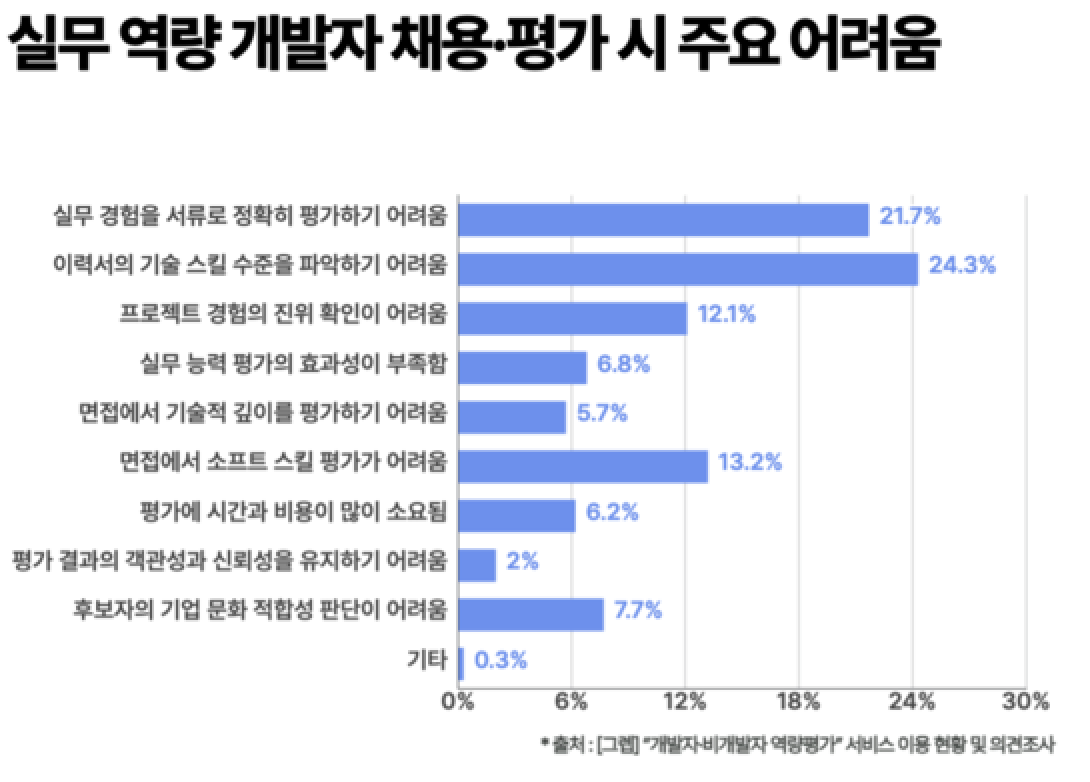 스크린샷 2026-02-05 오후 3.57.17