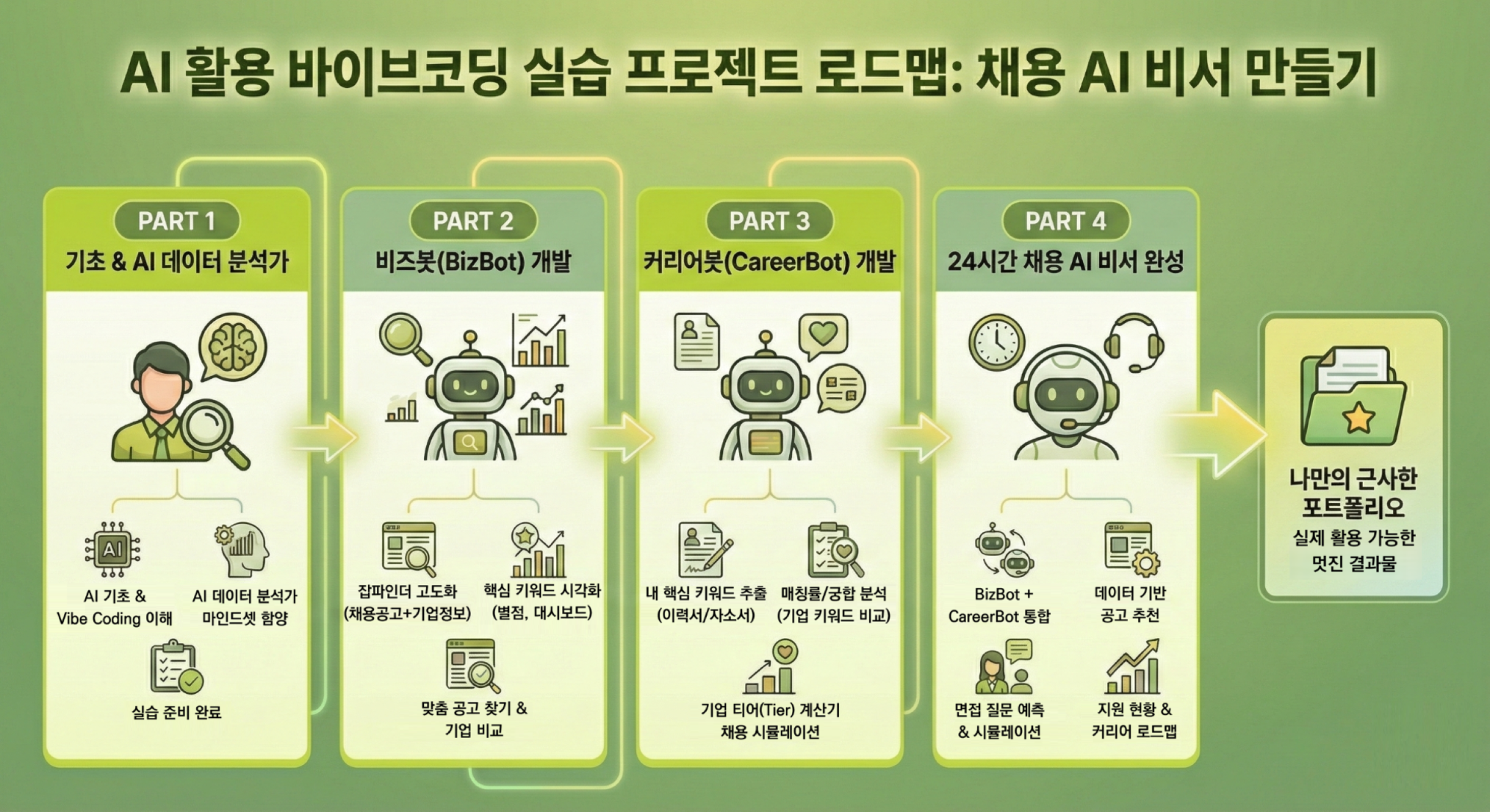 채용 AI 비서 개발 로드맵(압축)