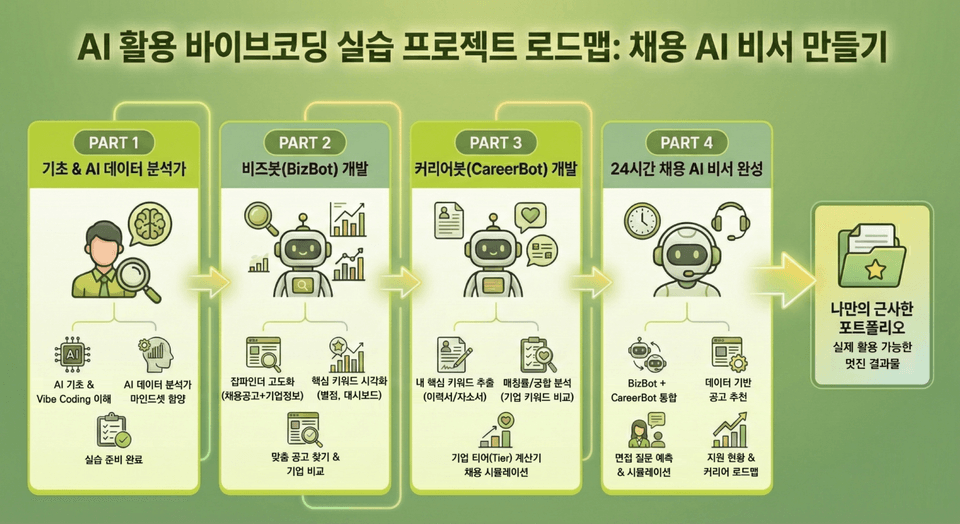 채용 AI 비서 개발 로드맵(압축)