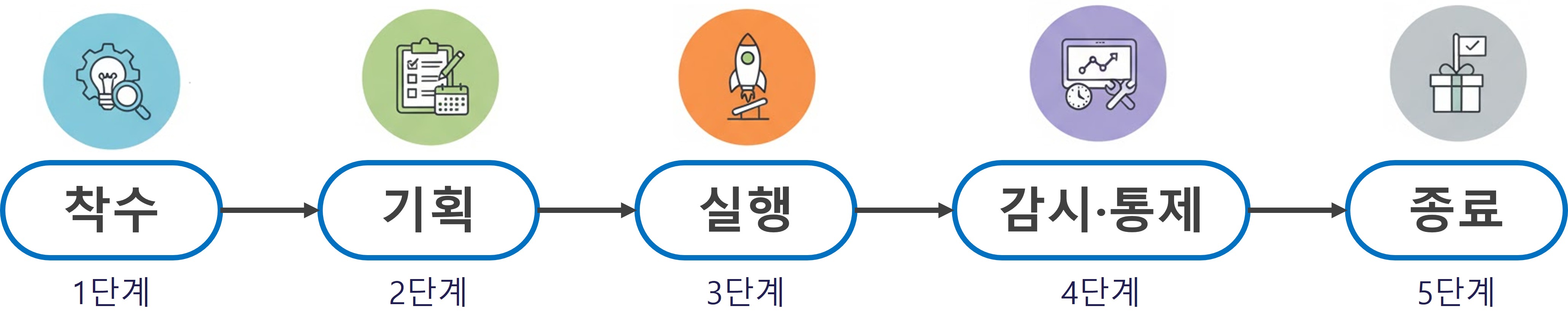 5단계