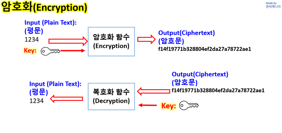 2.암호학 기초지식