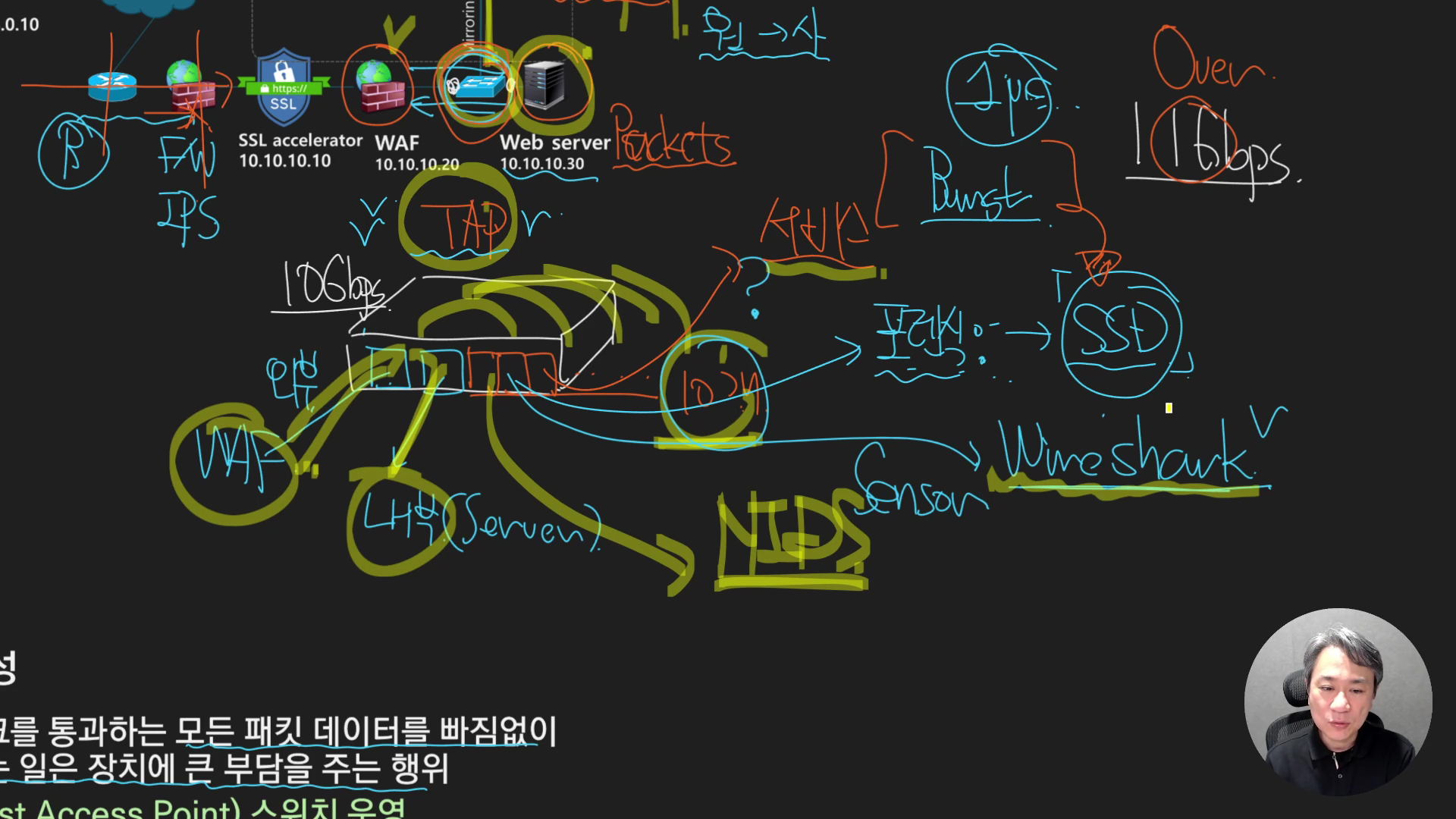 2026-02-25 09-59-50 - 네트워크 AWS - 8.3 Out of path 구조와 DPI.mp4_001232450