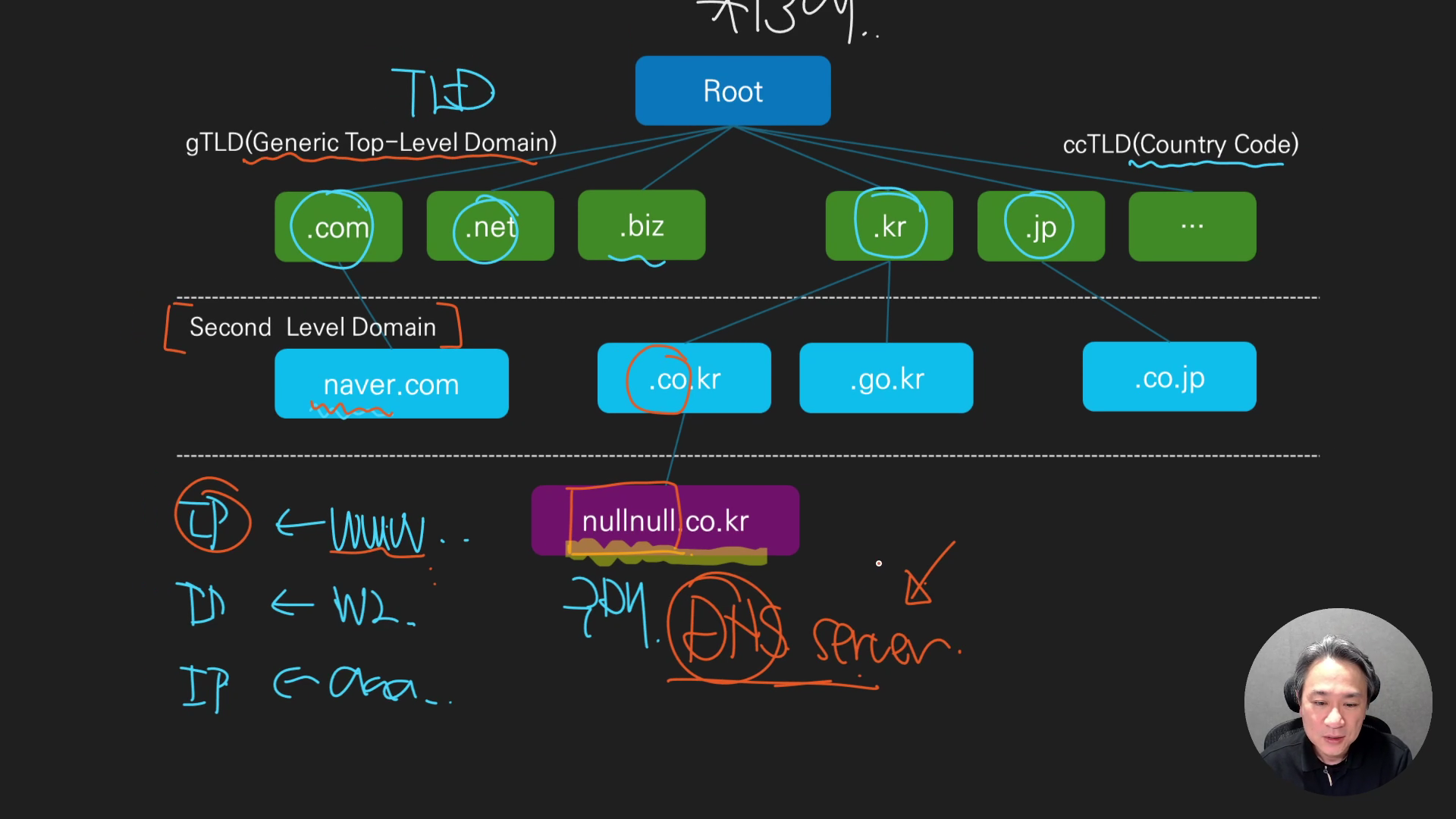 2026-02-24 13-29-28 - 네트워크 AWS - 7.2 DNS 구조.mp4_000723116