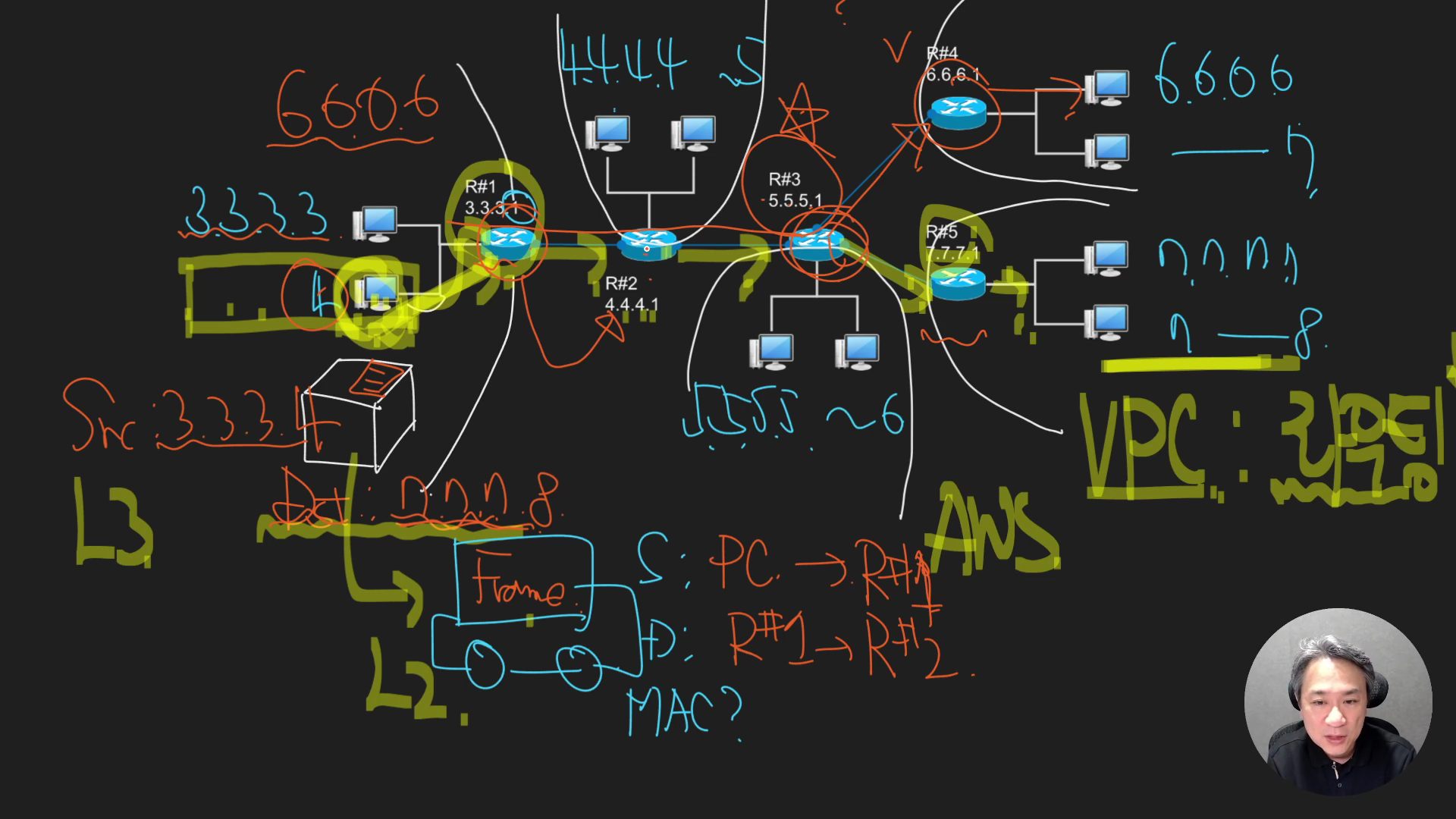 2026-02-23 11-43-31 - 네트워크 AWS - 5.3 라우터에 대한 최소 이론.mp4_000836466