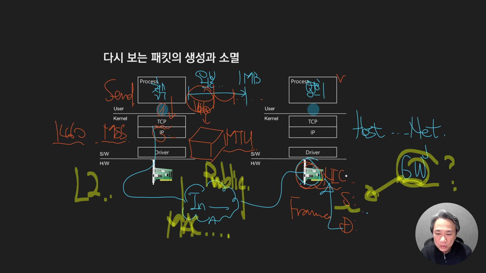 2026-02-22 18-12-09 - 네트워크 AWS - 4.3 계층별 데이터 단위.mp4_000619333