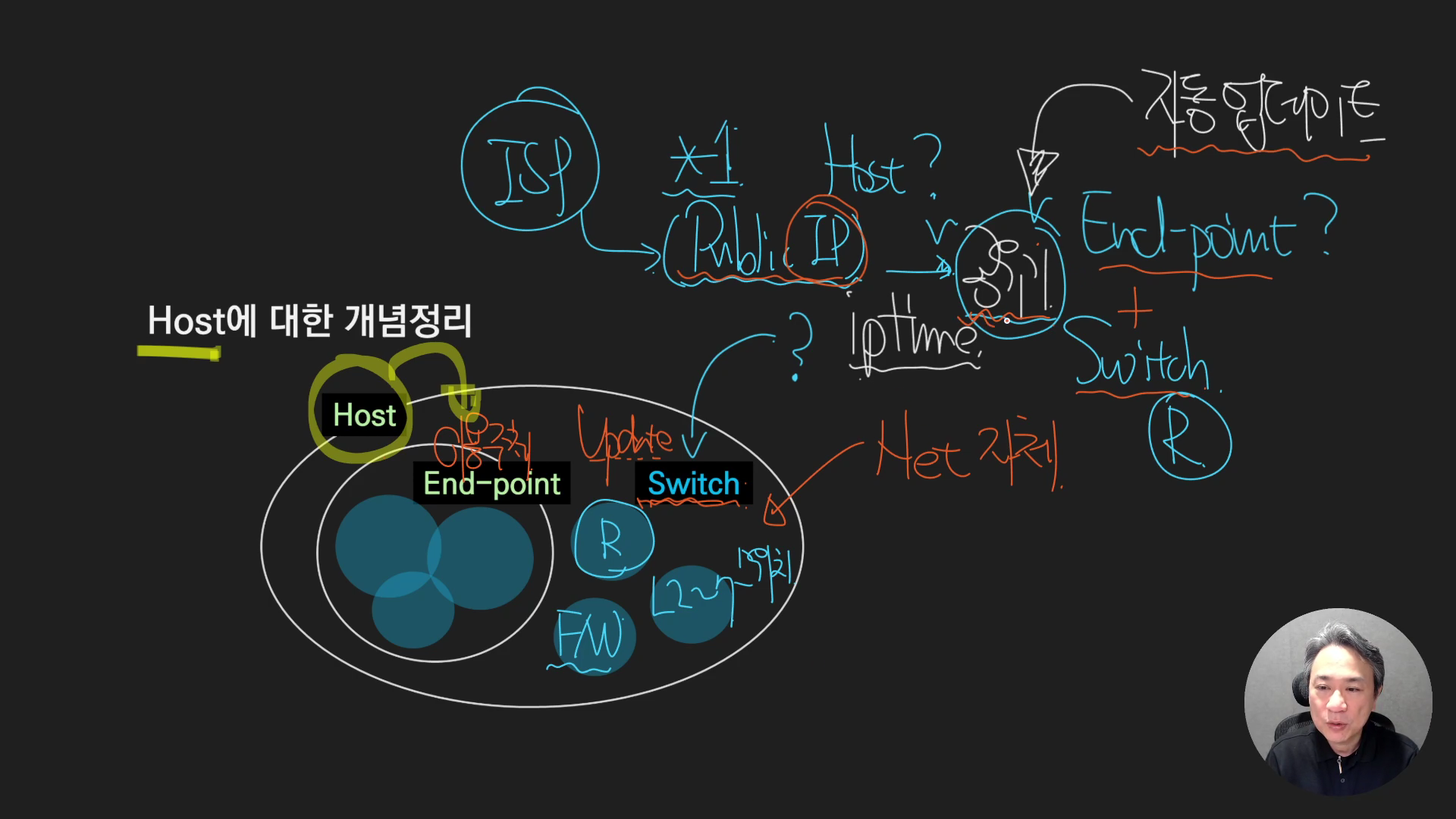 2026-02-22 11-41-39 - 네트워크 AWS - 2.1 Host에 대한 이해.mp4_000677500