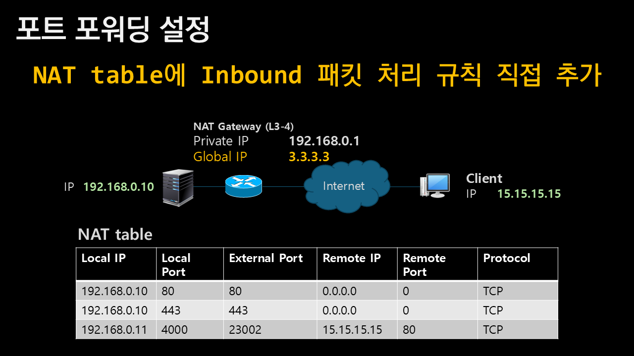 NAT 포트 포워딩