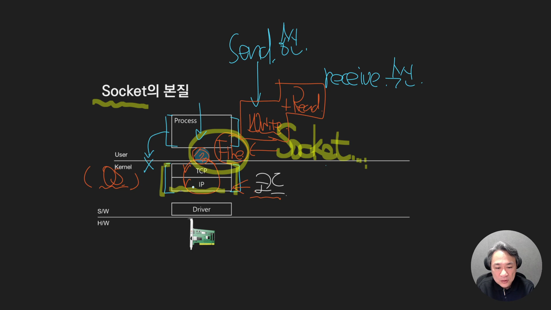 2026-02-22 10-53-41 - 네트워크 AWS - 1.4 User Kernel 모드와 소켓의 본질.mp4_001208083