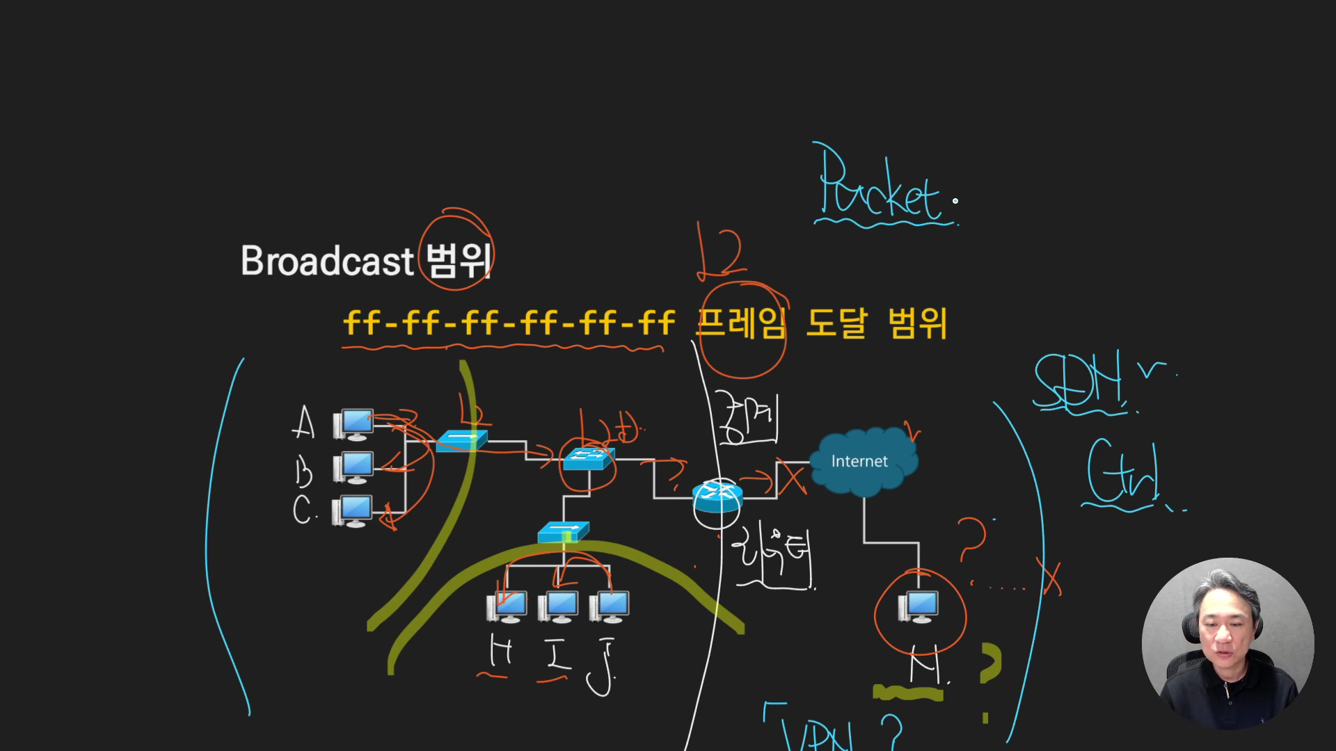 2026-02-22 15-00-35 - 네트워크 AWS - 3.3 LAN WAN Broadcast.mp4_000868050