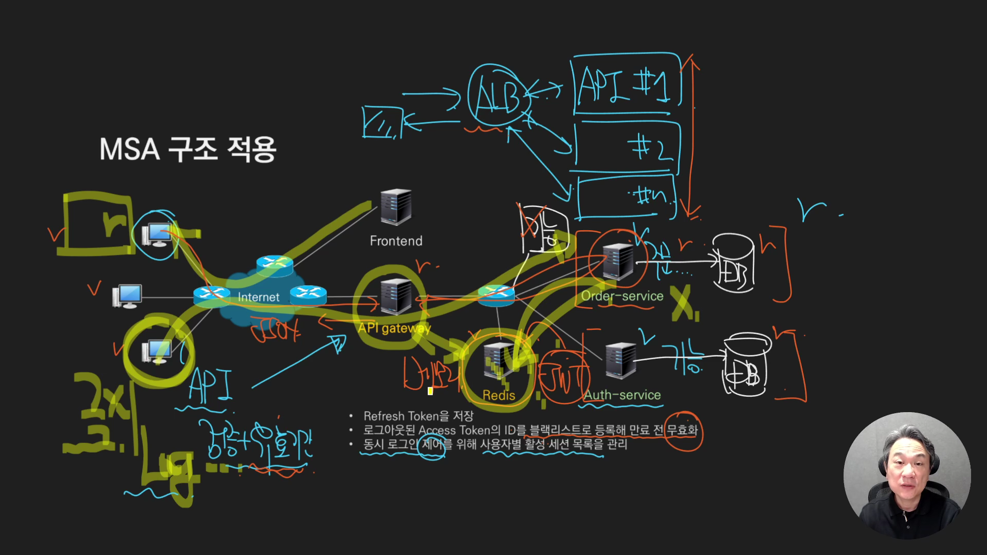 2026-02-28 14-37-12 - 네트워크 AWS - 7.8 모던 웹 서비스 구조.mp4_000888000