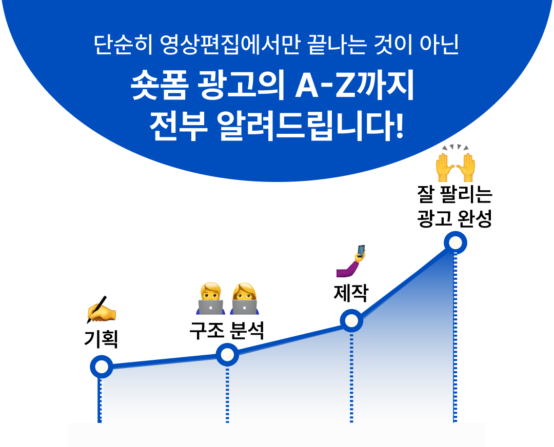 캡컷_3_해결방안제시