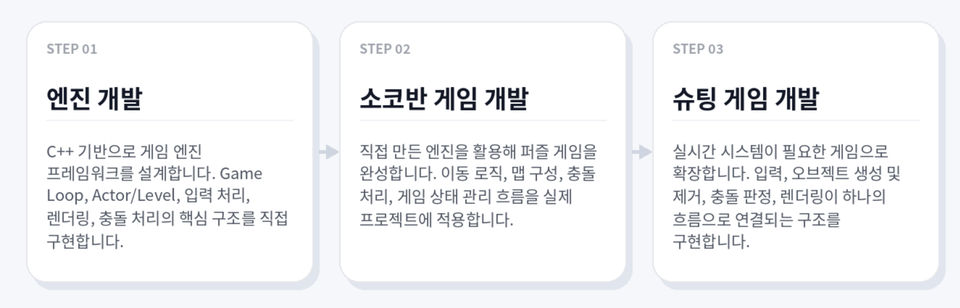 강의 진행 타임라인 - 복사본