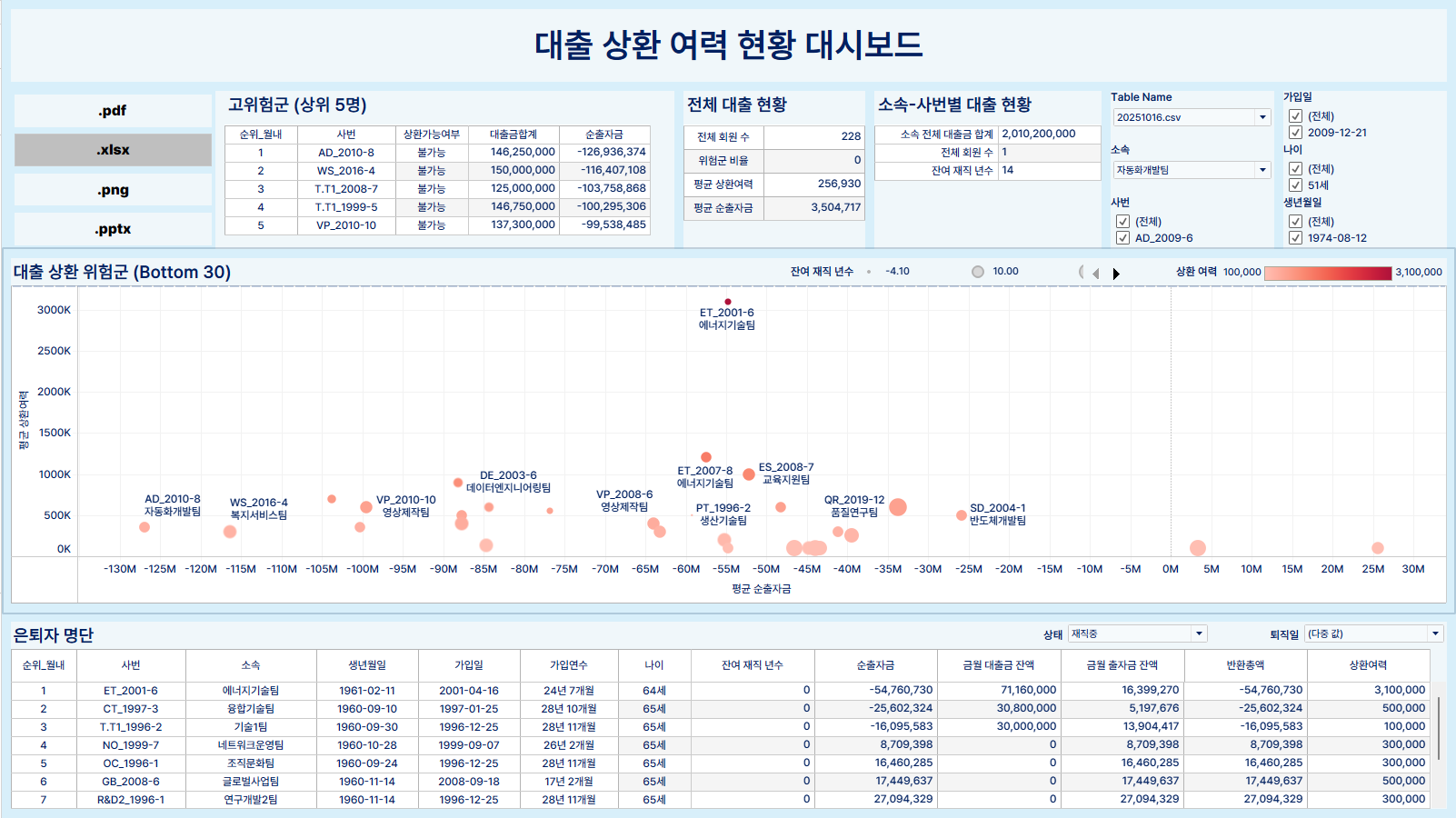 태블로_대시보드