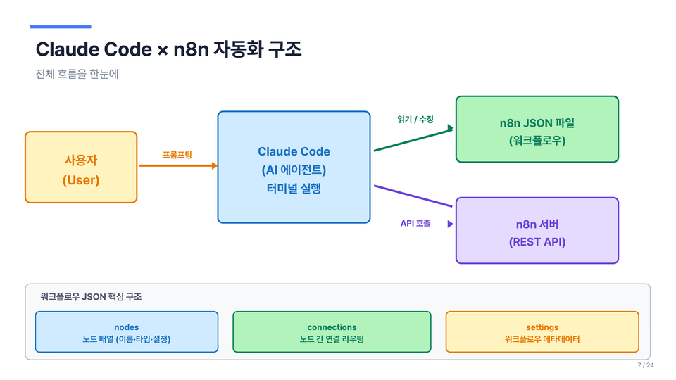 툴 중심이 아닌 시스템을 배웁니다