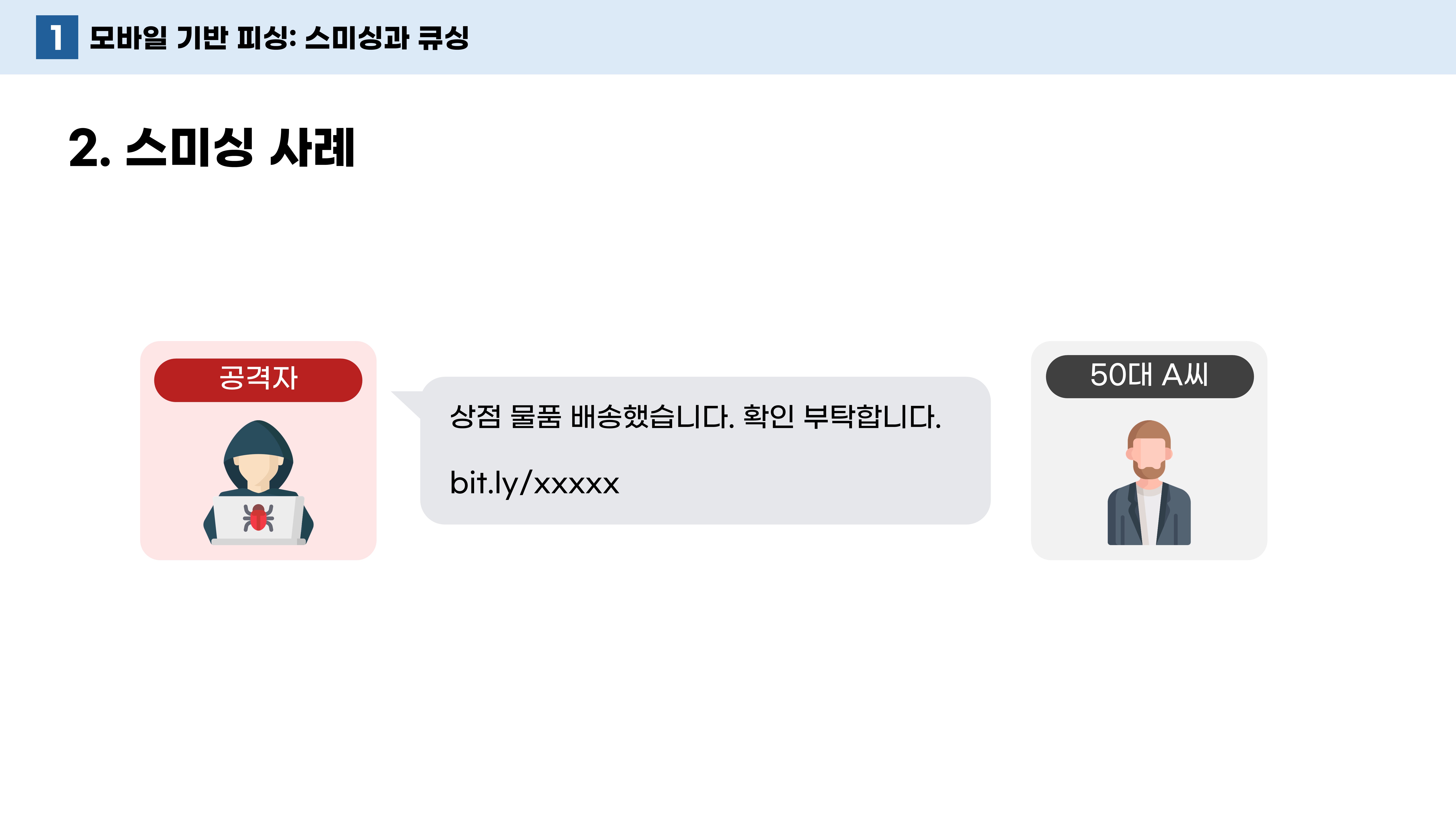 2-1. 모바일 기반 피싱 - 스미싱과 큐싱
