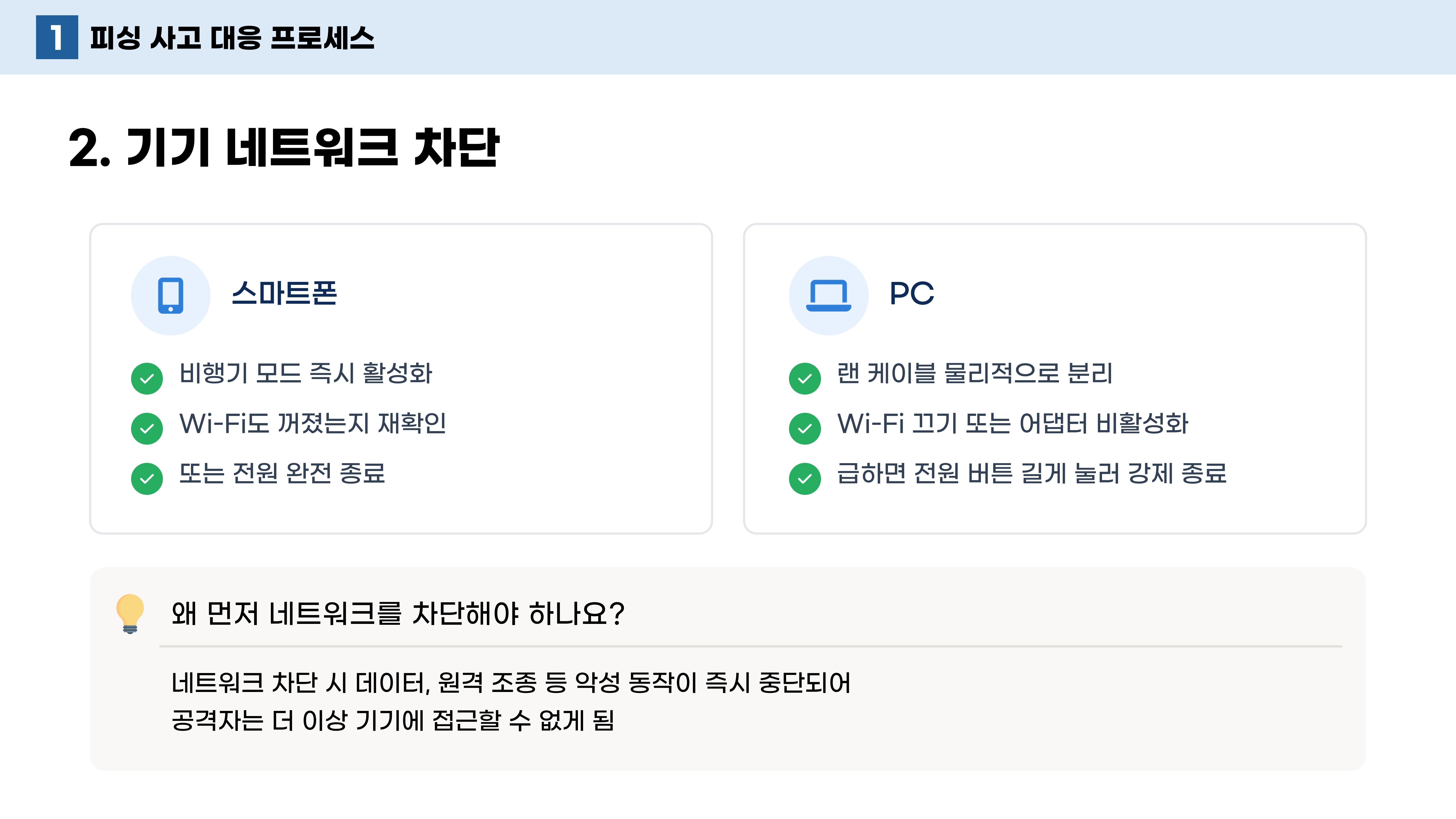 3-3. 피싱 사고 대응 프로세스
