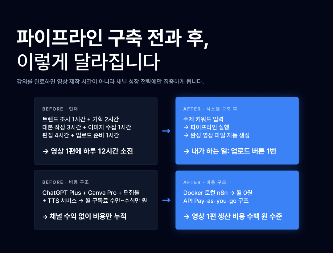 AI 활용 영상 제작 워크플로우_5 비포애프터