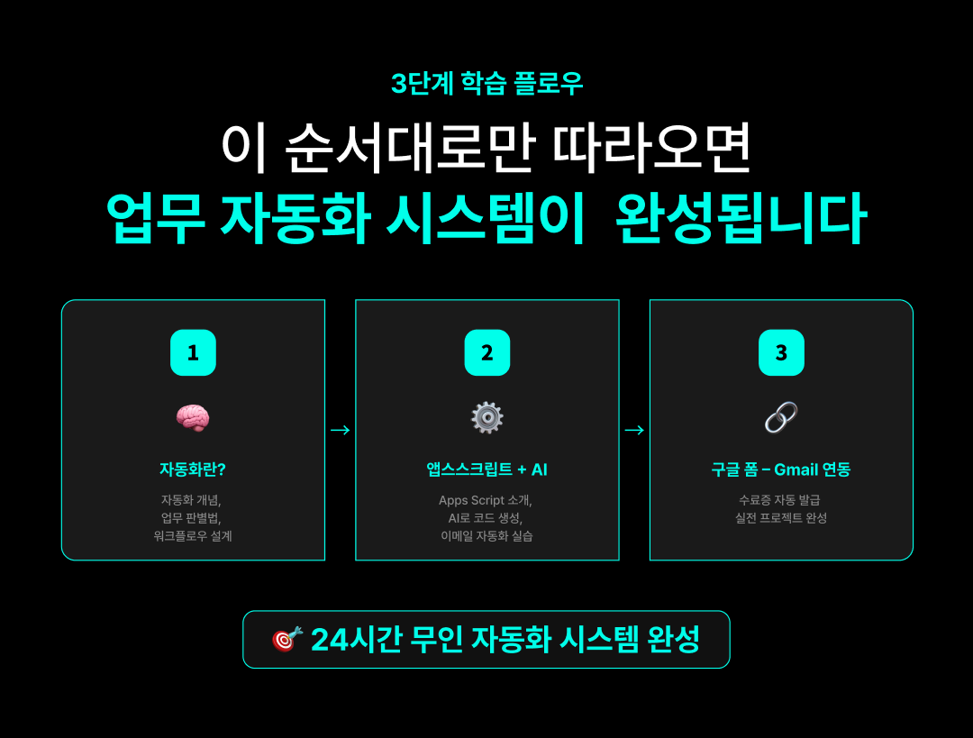 AI와 앱스스크랩트로 하는 업무자동화_4 학습 플로우