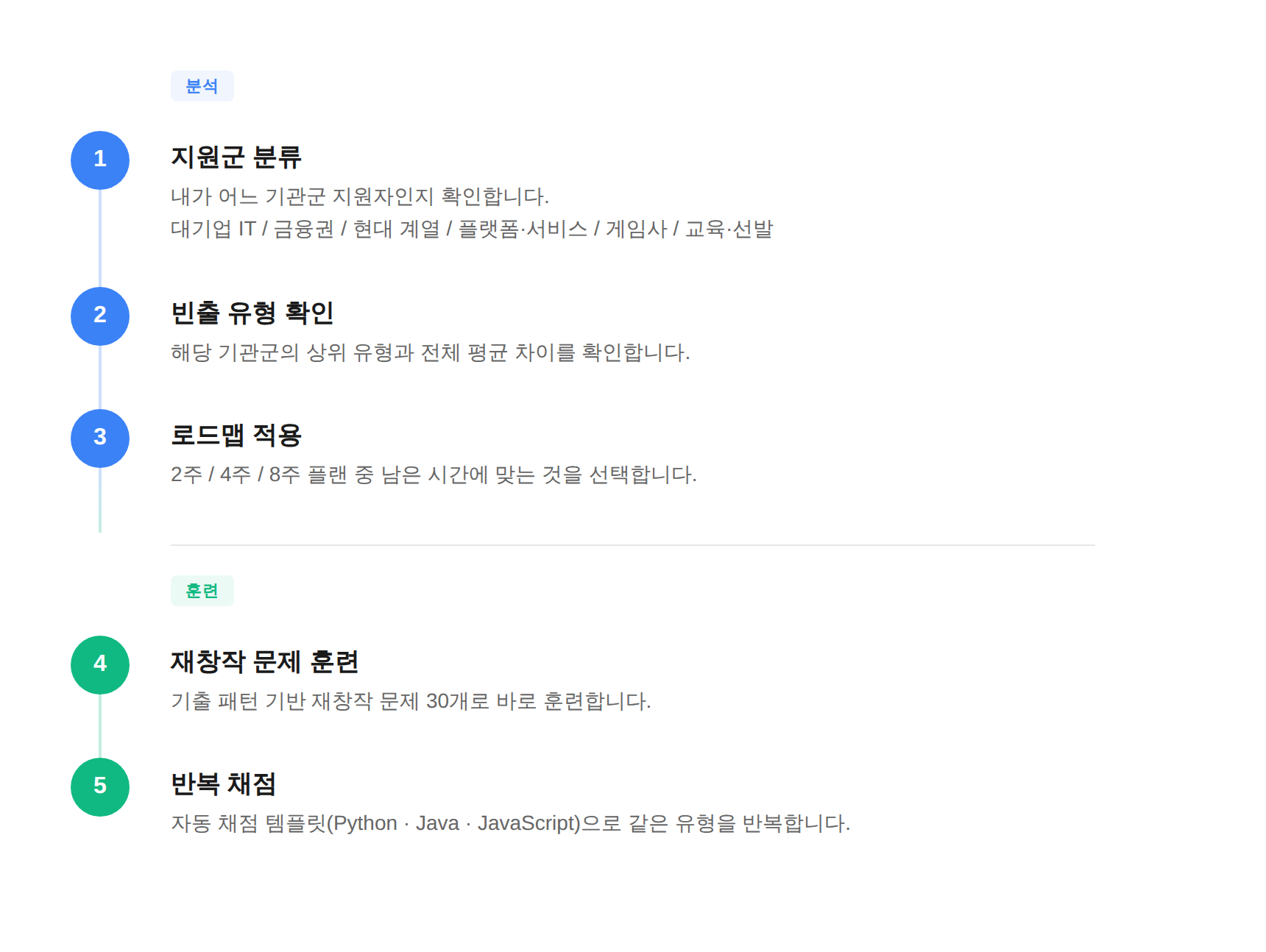 리포트가 바꿔주는 것