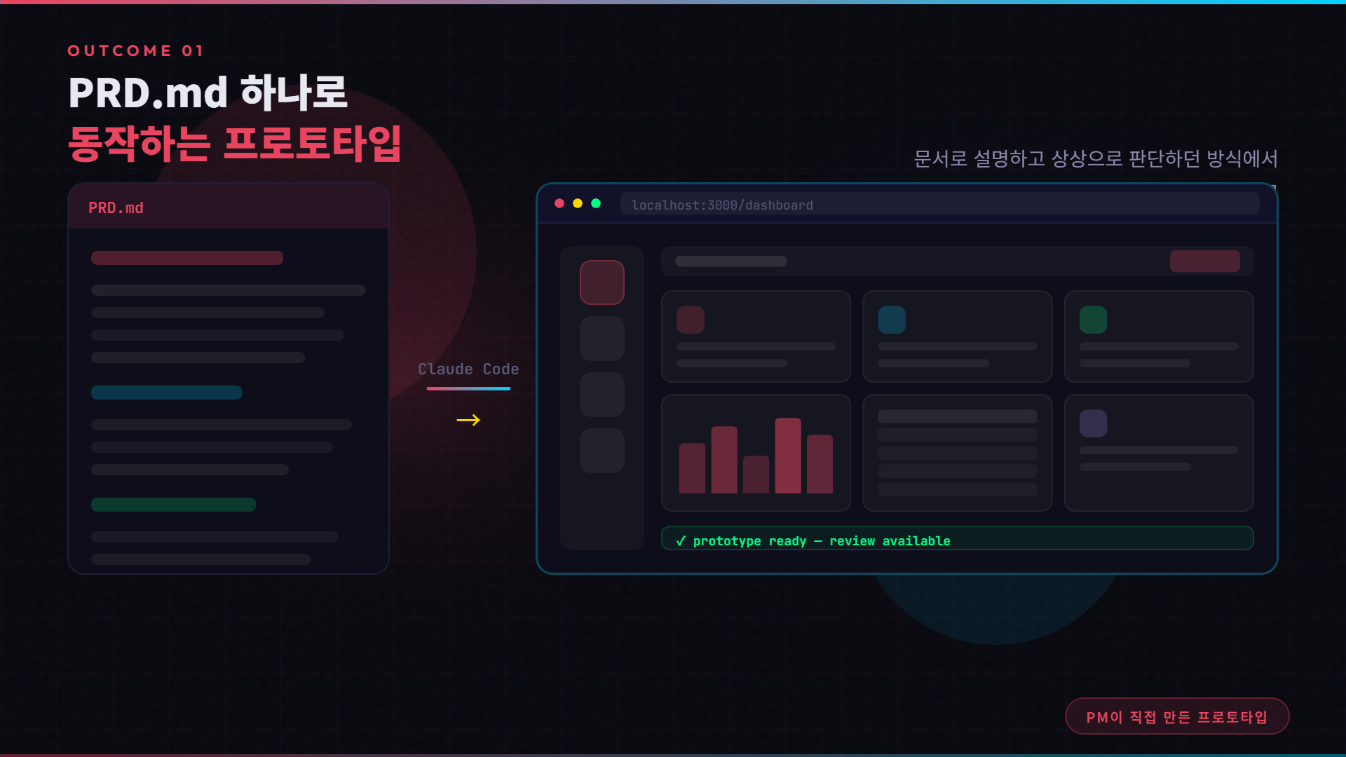 outcome-1-prd-prototype