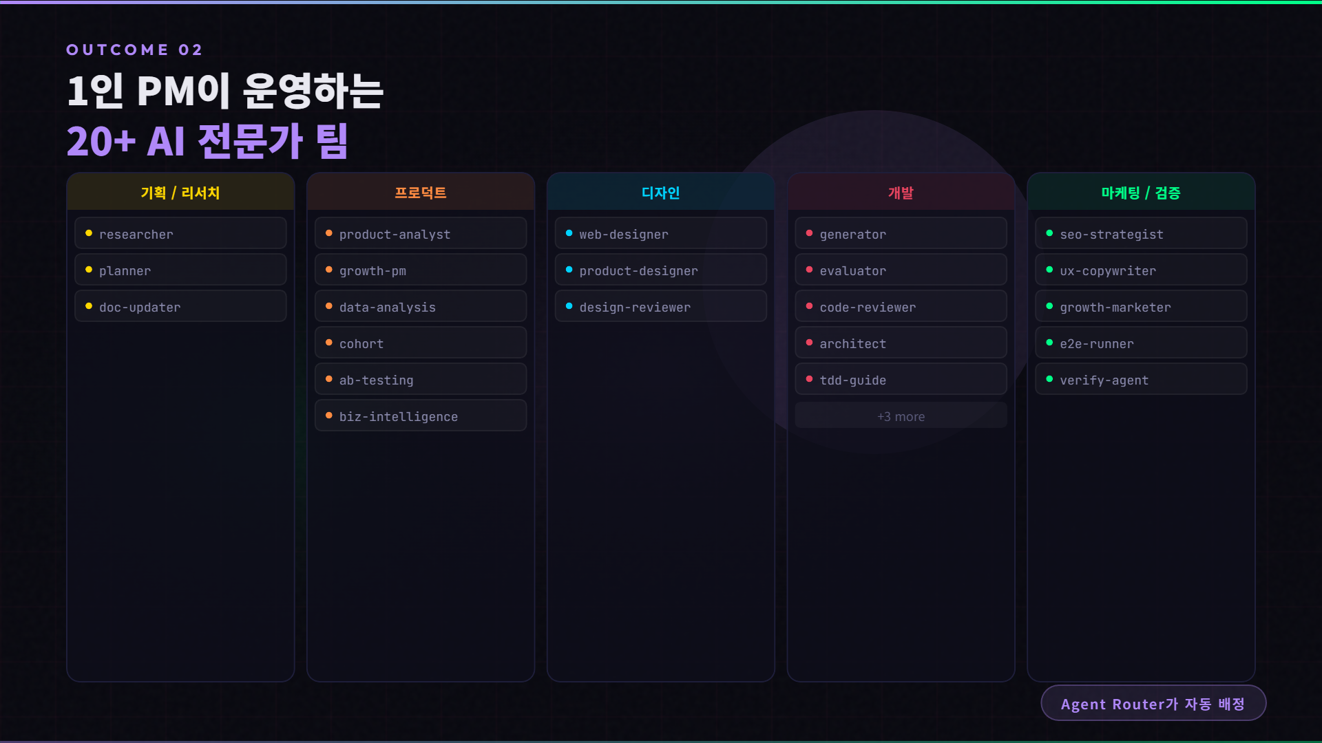 outcome-2-agent-team