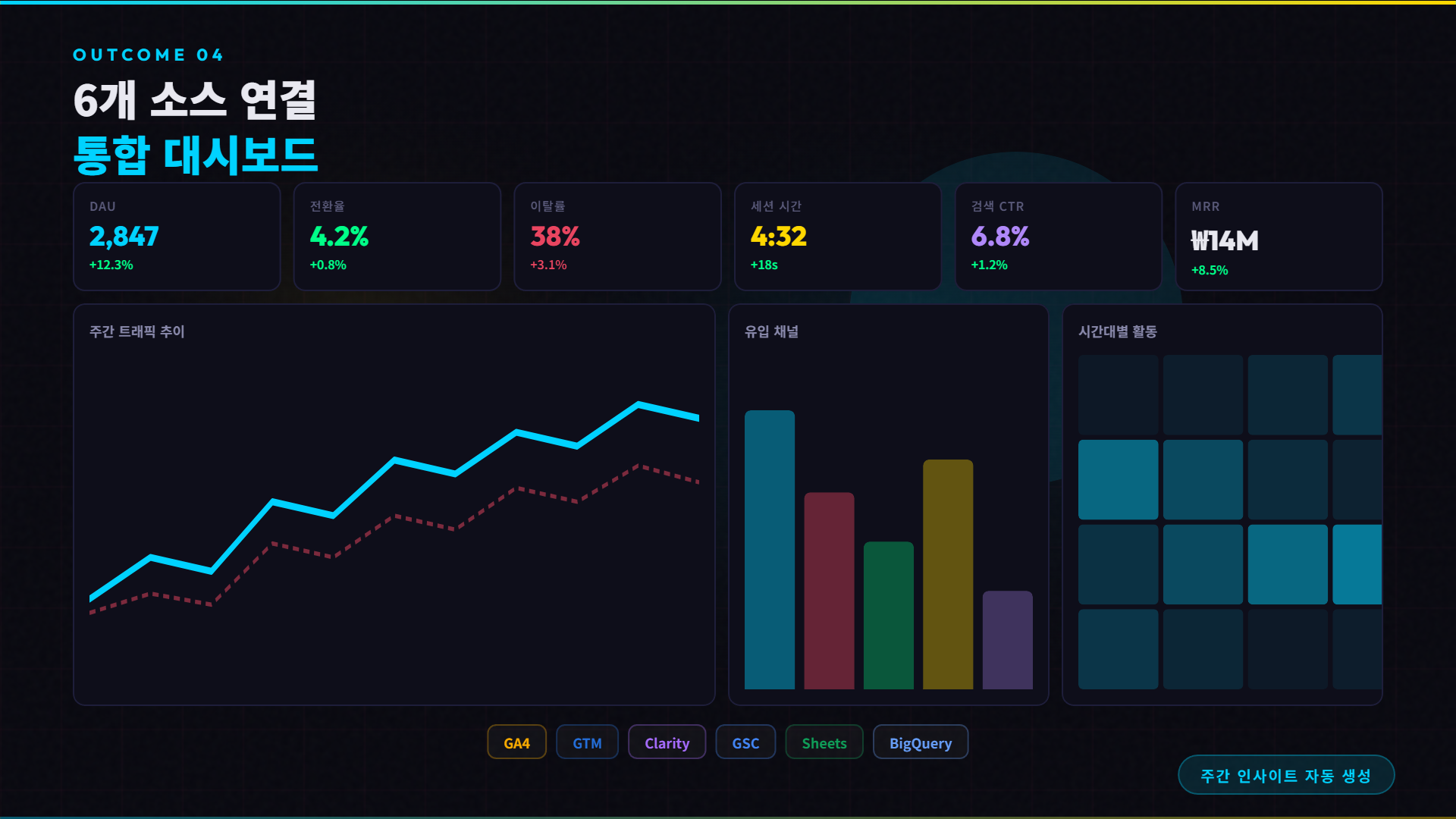 outcome-4-dashboard