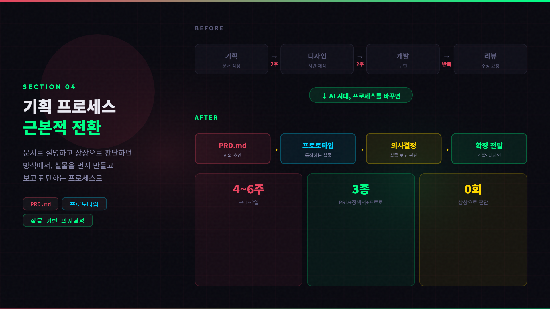 section-4-pm-process