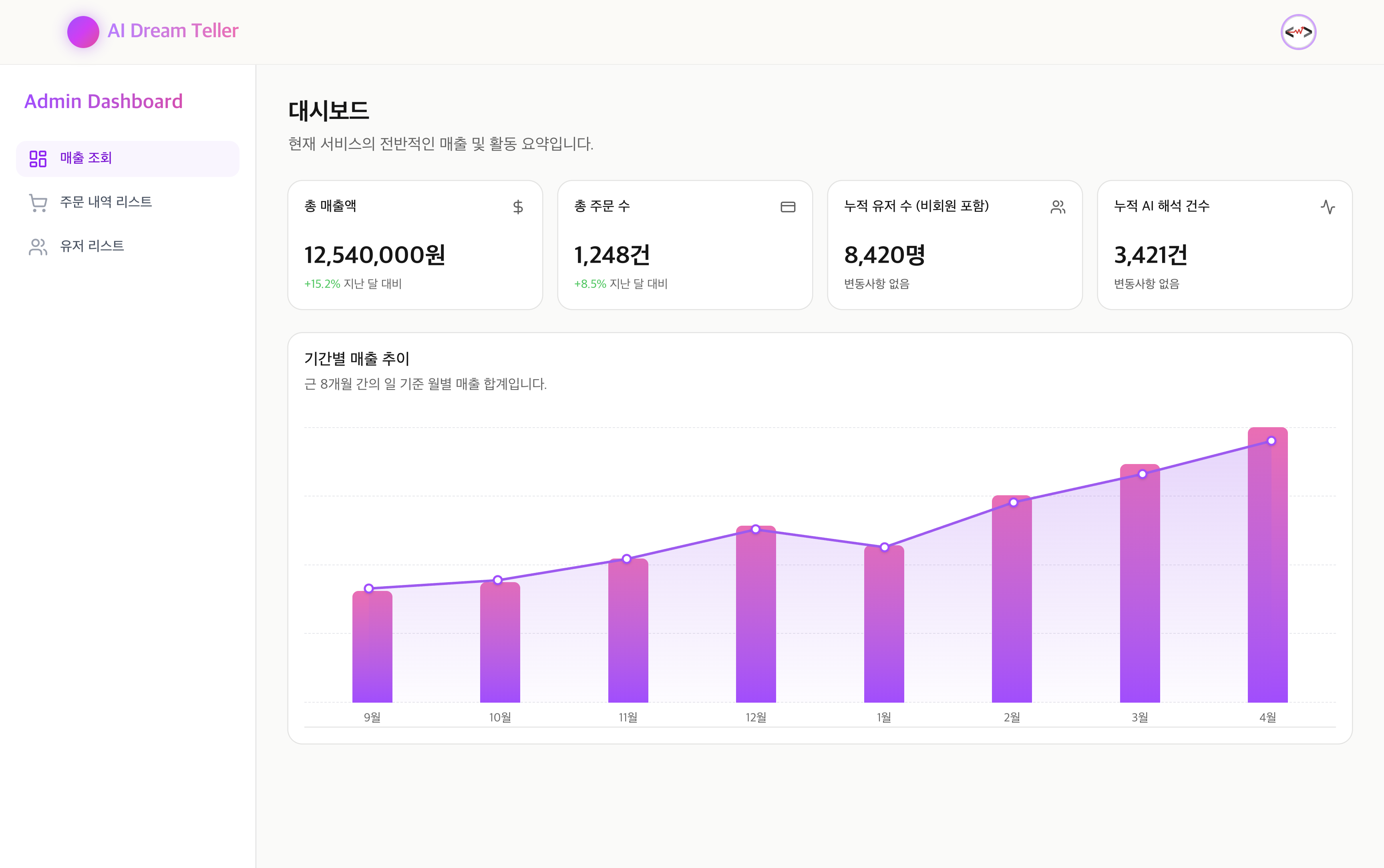 매출 대시보드 어드민 페이지