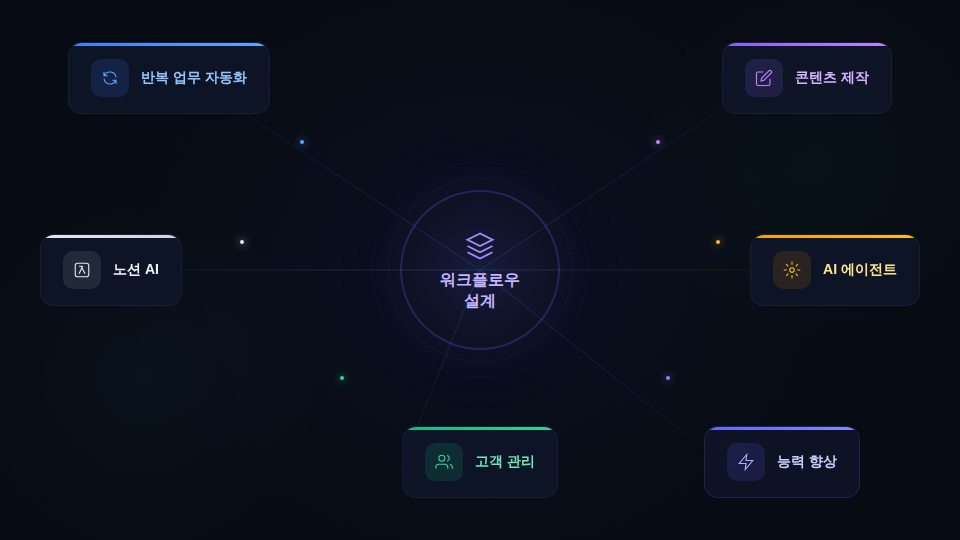 workflow-infographic